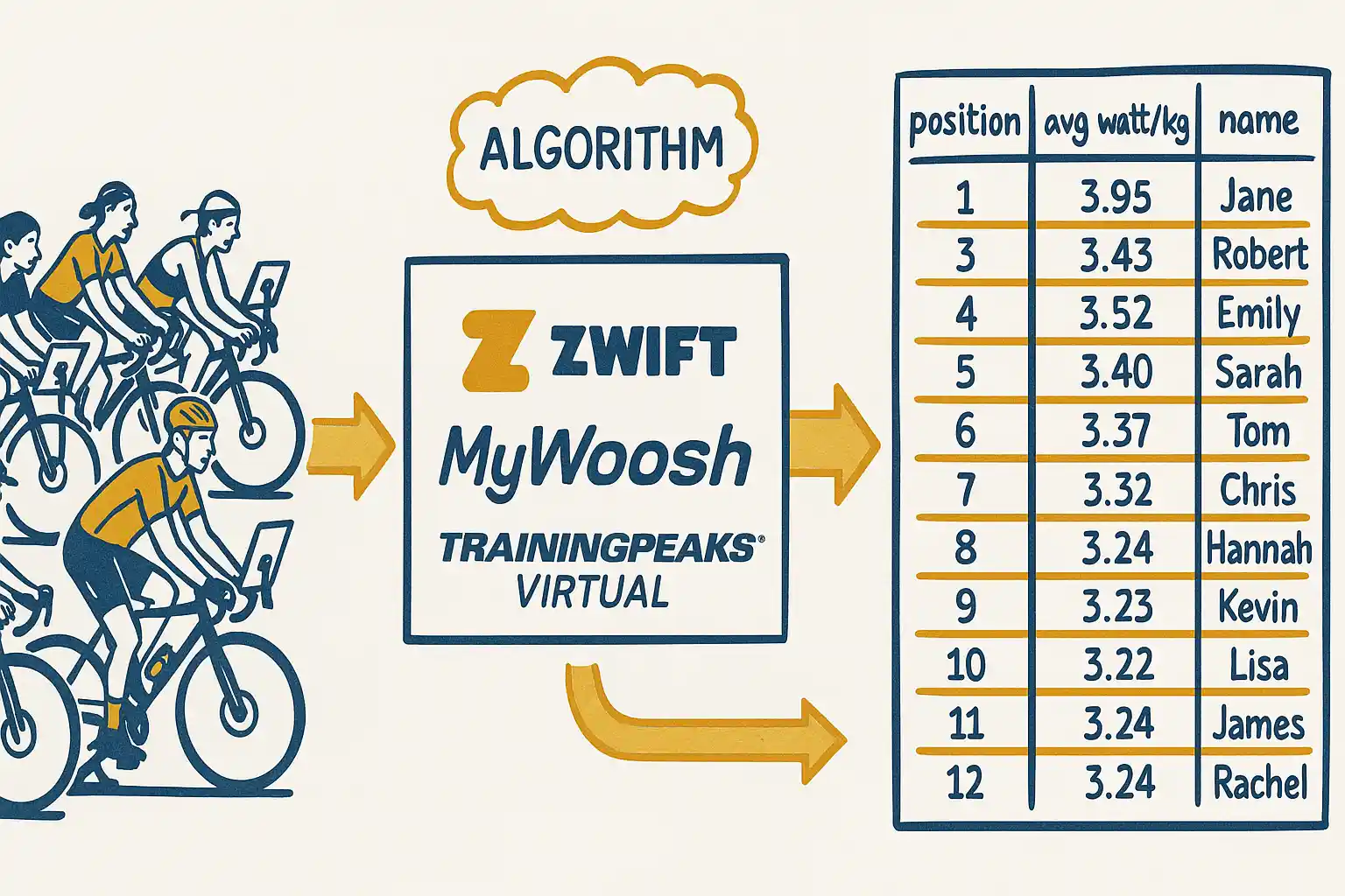 Blog Posts Tagged 'virtual cycling'
